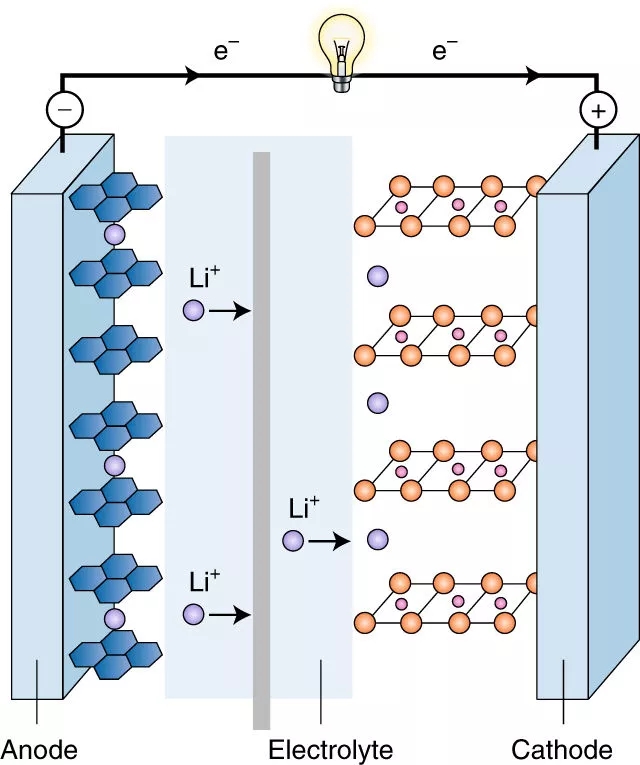 锂离子的结构示意图图片
